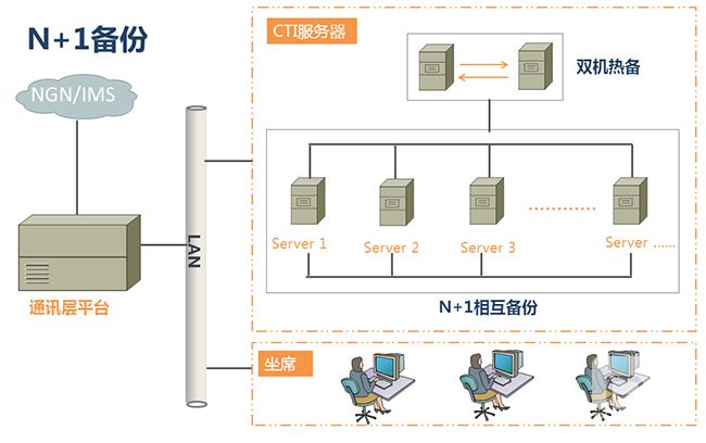 濟南電話交換機系統(tǒng)